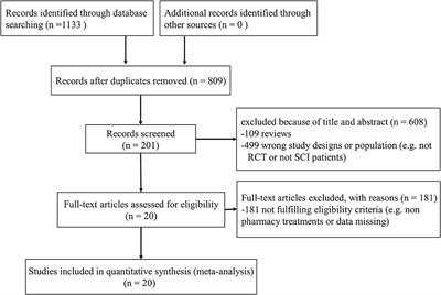 Comparative Efficacy and Safety of 11 Drugs as Therapies for Adults With Neuropathic Pain After Spinal Cord Injury: A Bayesian Network Analysis Based on 20 Randomized Controlled Trials